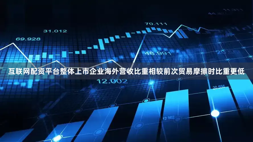 互联网配资平台整体上市企业海外营收比重相较前次贸易摩擦时比重更低
