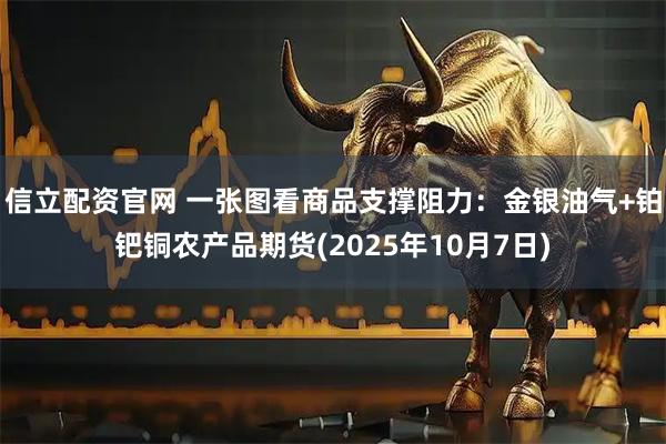 信立配资官网 一张图看商品支撑阻力：金银油气+铂钯铜农产品期货(2025年10月7日)